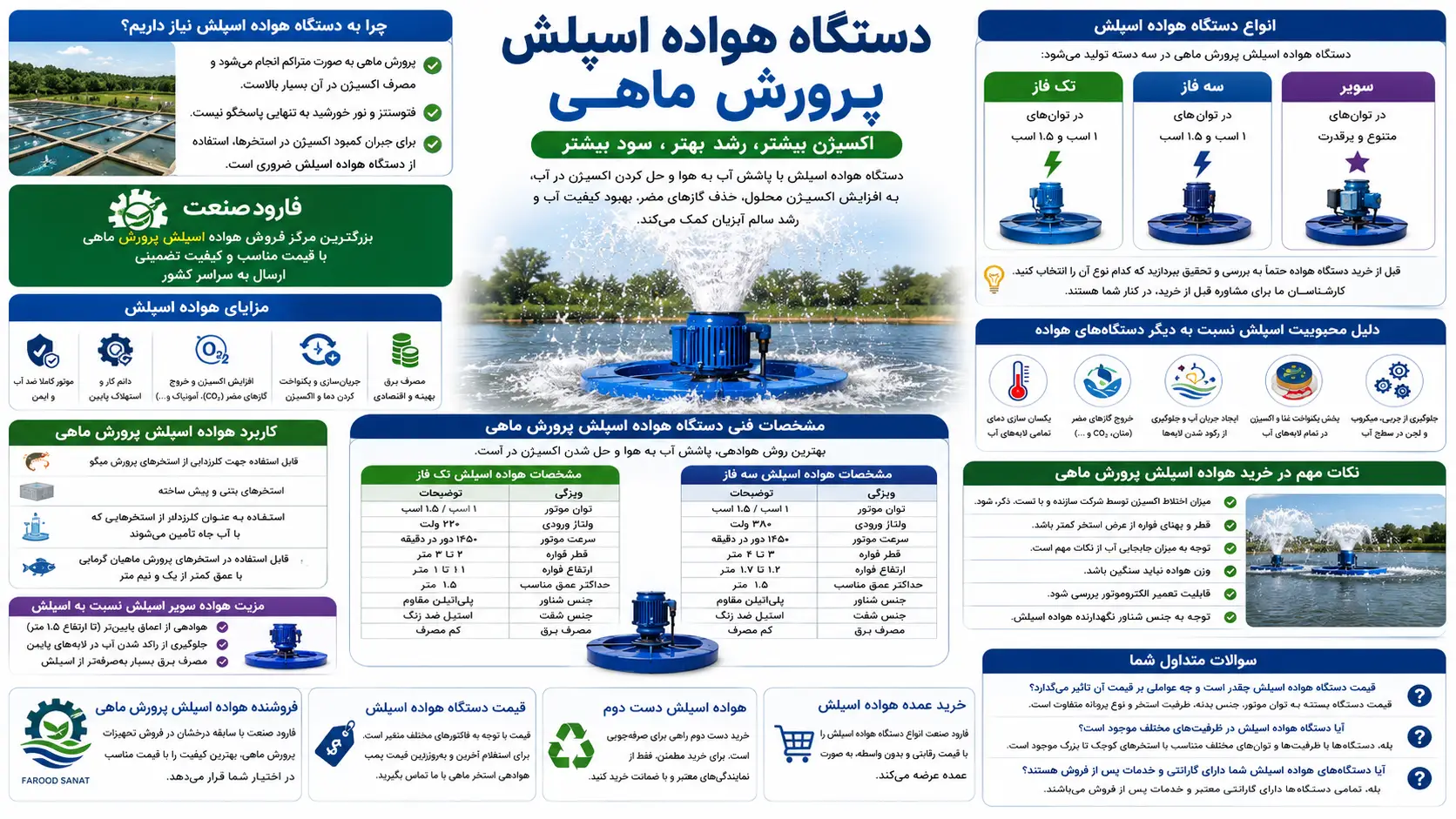 دستگاه هواده اسپلش پرورش ماهی